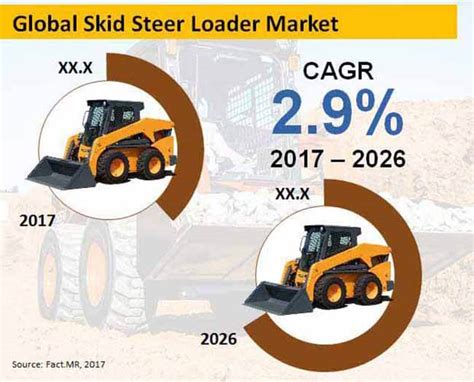 skid steer market share 2012|best skid steer price.